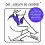 Bis - Return To Central (deluxe)