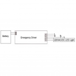 Synergy 21 Led - Tube T5 / T8 zub Standardnetzteil zub Notstromversorgung 230V