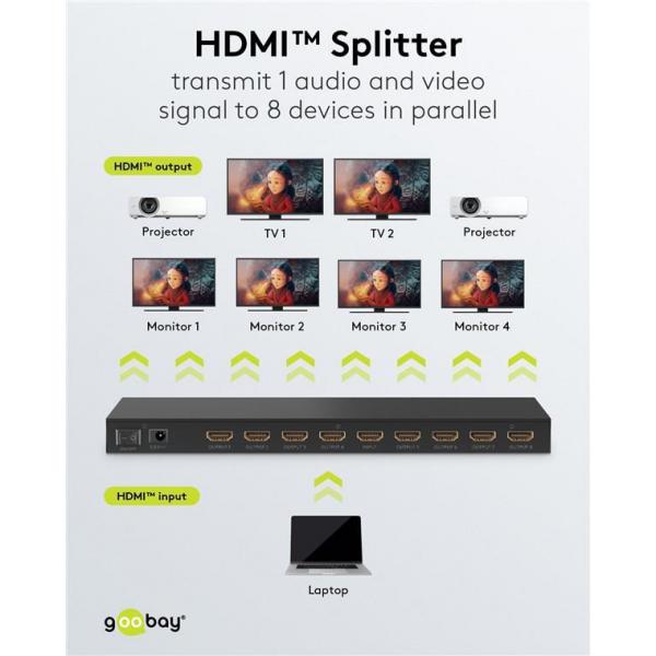 Empirisk Let at ske Ewell Wentronic -Goobay HDMI?-Splitter 1 auf 8 (4K @ 60 Hz) (58484) -Wentronic  Hardware/Electronic Grooves.land/Playthek