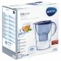 Brita 2