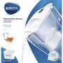 Brita 2