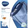 Brita 2