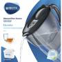 Brita 2