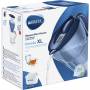 Brita 2