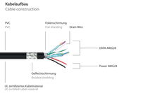 Kabelmeister 4
