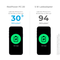 Realpower 4