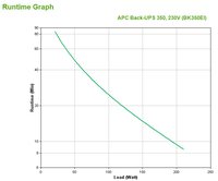 Apc 2