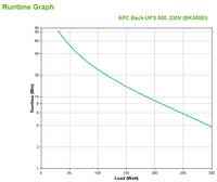 Apc 3