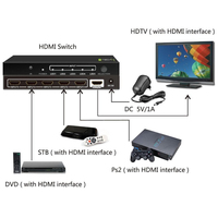 Techly 3
