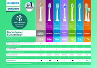 Philips 2