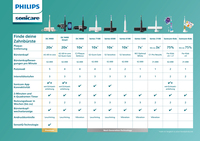 Philips 3