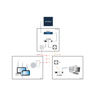 Allnet 3