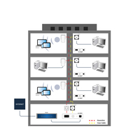 Allnet 4