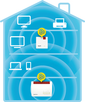 Modem / Router Adsl / Adsl2+  3