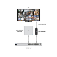 Ubiquiti 7