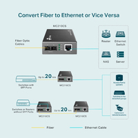 Tp-link 4
