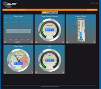 Allnet 5