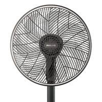 Philips Elettrodomestici
