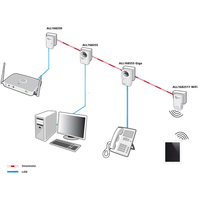 Allnet 2