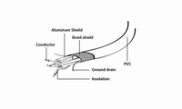 Gembird 2