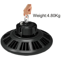 Synergy 21 Led 1