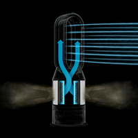 Dyson 14