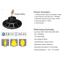 Synergy 21 Led 2