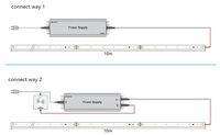 Synergy 21 Led 3