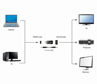 Gembird Cablexpert - Videokonverter - Hdmi - Schwarz (a-hdmi 2