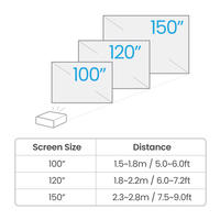Benq. 5