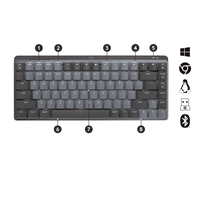 Logitech Niederlande 6