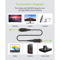 Techly Micro Hdmi 4k 60hz Aoc Lwl Kabel 20m 4