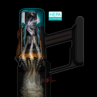Dyson 3