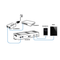 Allnet 3