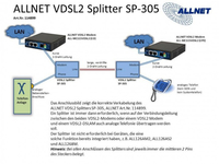 Allnet 3