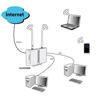 Allnet 3