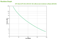 Apc 2