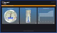 Allnet 3
