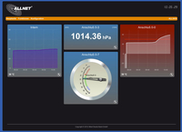 Allnet 4