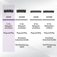 Netgear 7