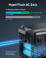 Anker 22