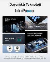 Anker 29