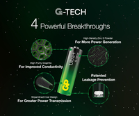 Gp Batteries 12