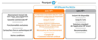 Hp 2