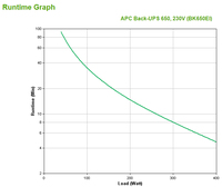 Apc 5