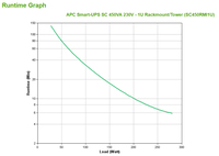 Apc 2