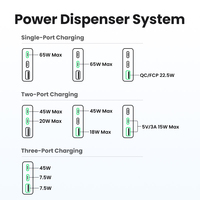 Ugreen 22