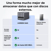 Ugreen 2