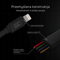 Cavi Usb 2