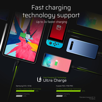 Cavi Usb 4